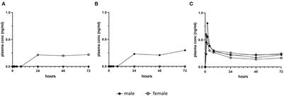 Pharmacokinetics and tolerability of the dual TORC1/2 inhibitor sapanisertib in combination with the MEK inhibitor trametinib in dogs